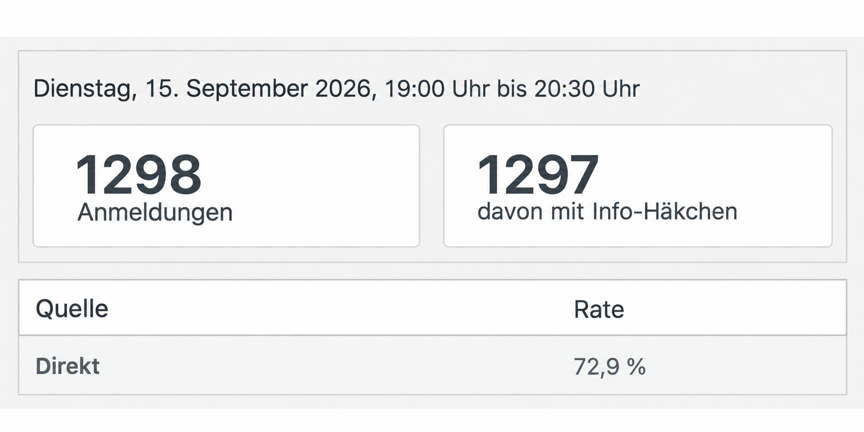 Webinaranmeldungen über Newsletter-Marketing
