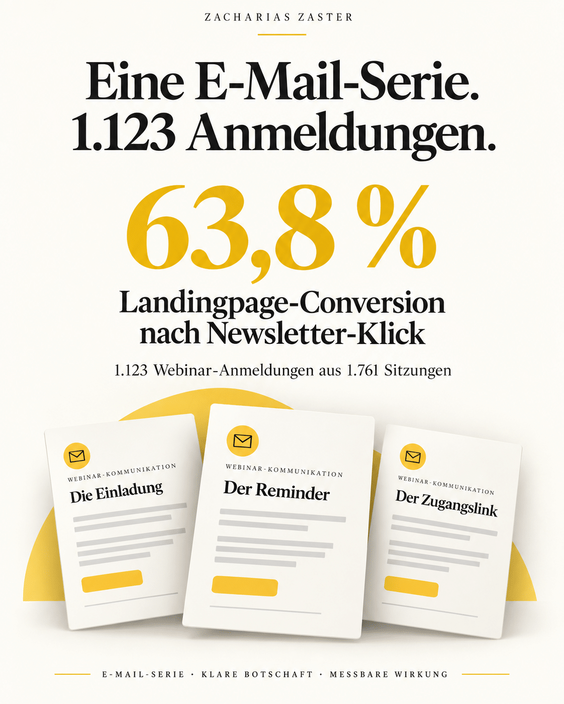 E-Mail-Serie für Zacharias Zaster: 1.123 Webinar-Anmeldungen aus 1.761 Sitzungen, 63,8 Prozent Anmeldequote nach Newsletter-Klick