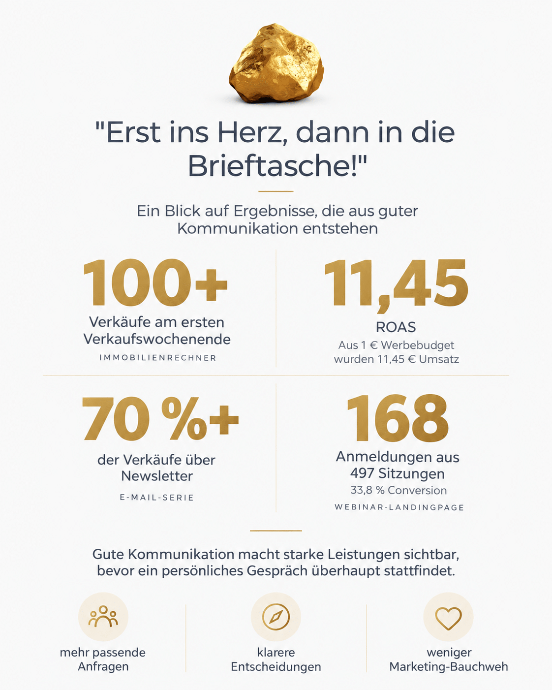 Immobilienkommunikation - Ronald Brod - Berlin
