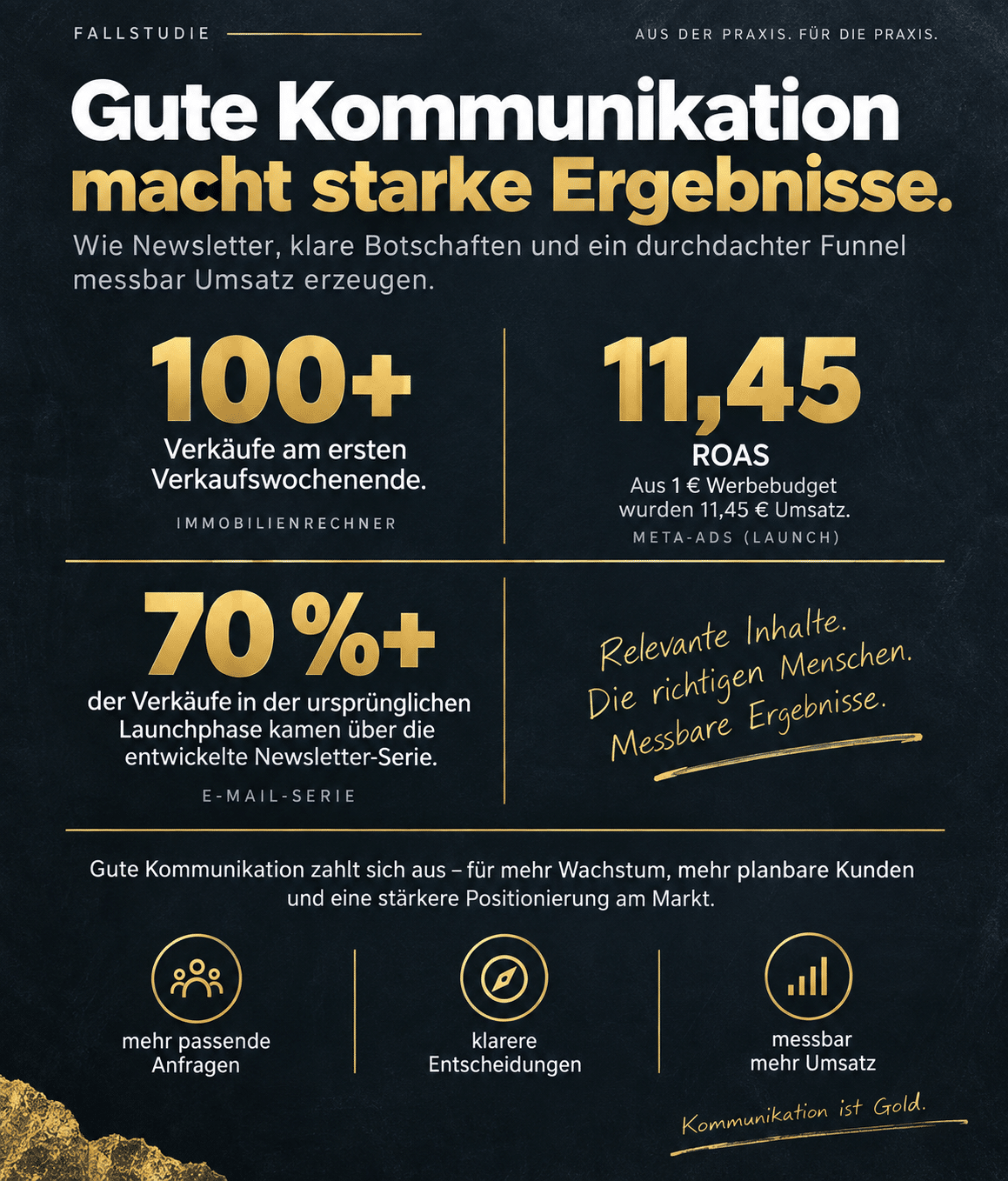 Newsletter-Marketing-Kundenergebnisse