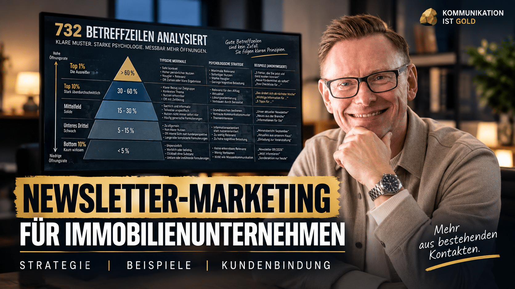 Newsletter-Marketing für Immobilienunternehmen: Strategie, Beispiele und Kundenbindung