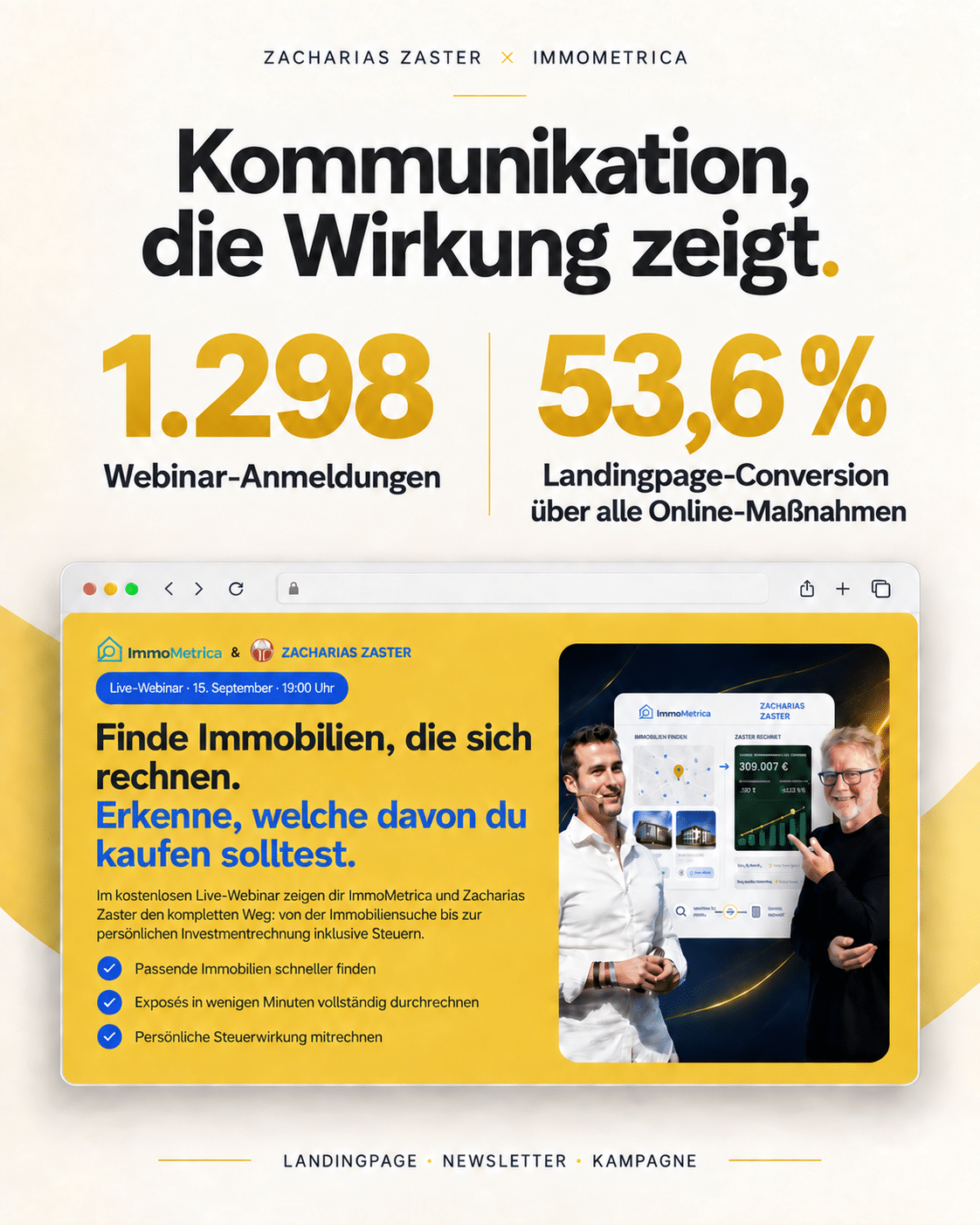 Webinar-Kampagne Zacharias Zaster und ImmoMetrica: 1.298 Webinar-Anmeldungen, 53,6 Prozent Anmeldequote über alle Online-Maßnahmen